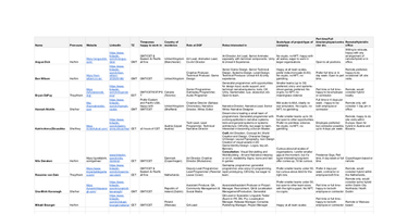 OpenGraph image for docs.google.com/spreadsheets/d/1AbCSvTrzOScGDVzQIqVzLiT6iXZunFacp1kFGNFPKM8/edit#gid=0