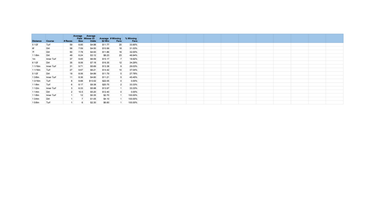 OpenGraph image for docs.google.com/spreadsheets/d/1I9Jz5gAg1Ca8WWdgJQaedEk7Oncq07jTP3Wf88MJ0Ts/edit#gid=0