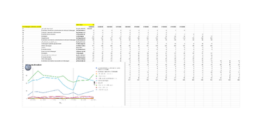 OpenGraph image for docs.google.com/spreadsheets/d/1IIVss2Krj-WXrxbvOE_fE0pwAKrtZGQXpWNriO_bBjI/edit?usp=sharing