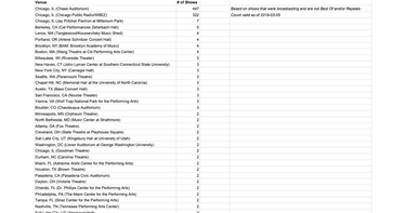 OpenGraph image for docs.google.com/spreadsheets/d/1OO2BbxLqsnyTxc2zdM2U0iK52llqIaEPwdmoyL-JsPw/edit?usp=sharing