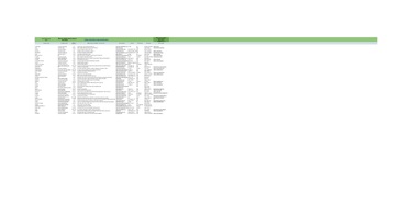 OpenGraph image for docs.google.com/spreadsheets/d/1TLJSlNxCbwRNxy14Toe1PYwbCTY7h0CNHeer9J0VRzE/htmlview#gid=1279011369