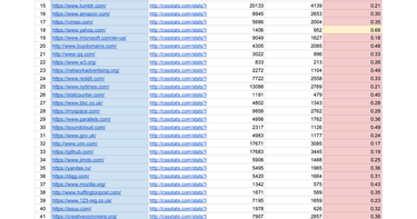 OpenGraph image for docs.google.com/spreadsheets/d/1c-Xan1pkBvlmtRRnlj4WAI_KvTZp9znHhjkZue2HlY4/edit#gid=2007256229