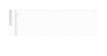 OpenGraph image for docs.google.com/spreadsheets/d/1eoLrarccyjZlb2557ruy9uz6F1b_6fgXZFTvSPFWvqc/edit?usp=sharing