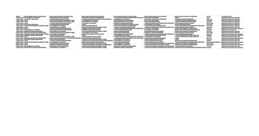 OpenGraph image for docs.google.com/spreadsheets/d/1tHWM0aILCXyGvMj8YsIxo4ynmJH_wA2VDYVrEs_QLtI/edit#gid=1593575986