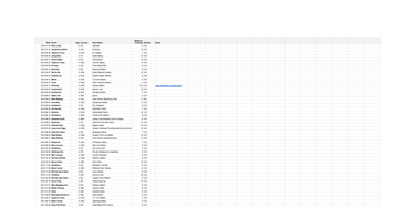 OpenGraph image for docs.google.com/spreadsheets/d/1woenEa61-wS9kYTOmPQ8Bv3pXlqLCnx8d_fKVQaqaZk/edit#gid=0