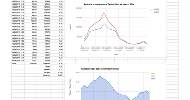 OpenGraph image for docs.google.com/spreadsheets/d/1y9ZCgNi9_QM1s_Iemtl2FTWaQSUqSjCVISL30wfUfxo/edit?usp=sharing