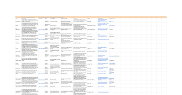 OpenGraph image for docs.google.com/spreadsheets/u/1/d/e/2PACX-1vRPiprOaC3HsCf5Tuum8bRfzYUiKLRqJmbOoC-32JorNdfyTiRRsR7Ea5eWtvsWzuxo8bjOxCG84dAg/pubhtml