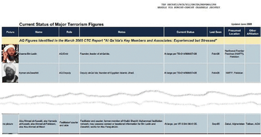 OpenGraph image for documentcloud.org/documents/2108118-snowden-leaked-nsa-documents-referring-to-bin