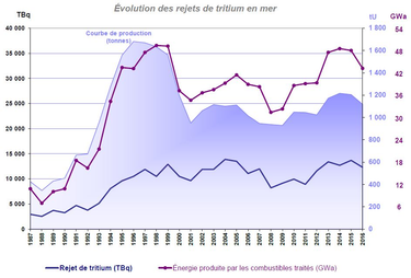 OpenGraph image for doseequivalentbanana.home.blog/2019/11/24/leau-contaminee-au-tritium-de-fukushima/