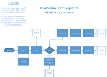 OpenGraph image for douevenknow.us/post/619763074822520832/an-el1el3-coldboot-vulnerability