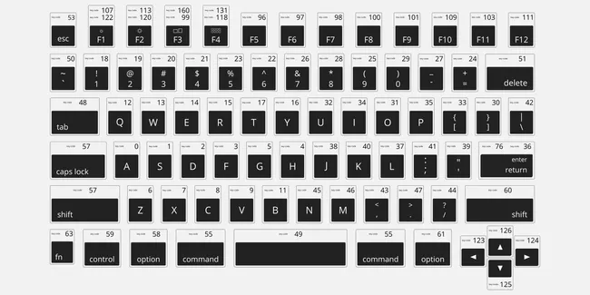 Applescript Keycodes cover image