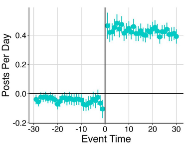 OpenGraph image for economistesceptique.wordpress.com/2023/12/09/que-se-passe-t-il-lorsquun-tiktok-devient-viral/