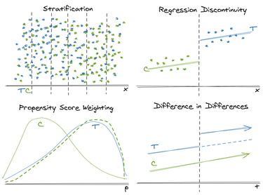 OpenGraph image for emilyriederer.netlify.app/post/causal-design-patterns/