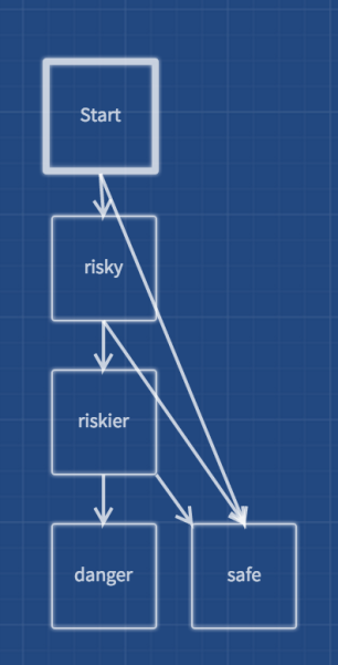 OpenGraph image for emshort.wordpress.com/2016/11/05/small-scale-structures-in-cyoa