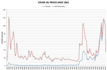OpenGraph image for en.m.wikipedia.org/wiki/1973–1975_recession