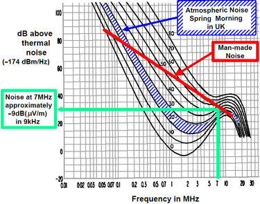 OpenGraph image for en.m.wikipedia.org/wiki/Atmospheric_noise