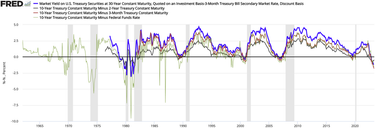 OpenGraph image for en.m.wikipedia.org/wiki/Early_1990s_recession_in_the_United_States
