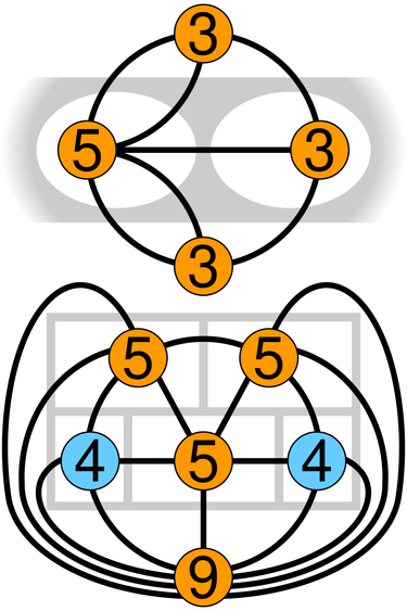 OpenGraph image for en.m.wikipedia.org/wiki/Eulerian_path