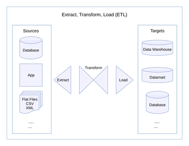 OpenGraph image for en.m.wikipedia.org/wiki/Extract,_transform,_load