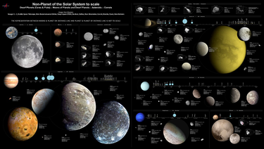 OpenGraph image for en.m.wikipedia.org/wiki/File:Small_bodies_of_the_Solar_System.jpg