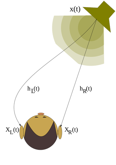 OpenGraph image for en.m.wikipedia.org/wiki/Head-related_transfer_function