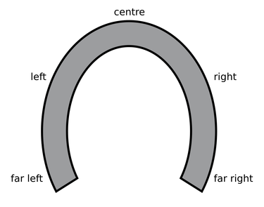 OpenGraph image for en.m.wikipedia.org/wiki/Horseshoe_theory