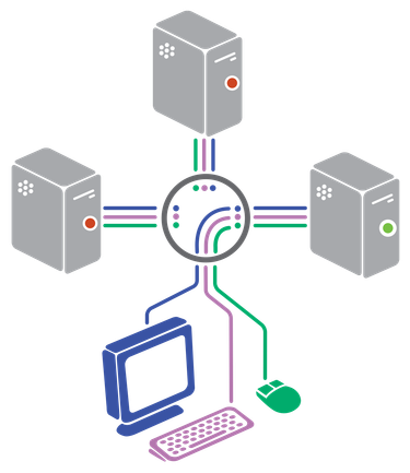 OpenGraph image for en.m.wikipedia.org/wiki/KVM_switch