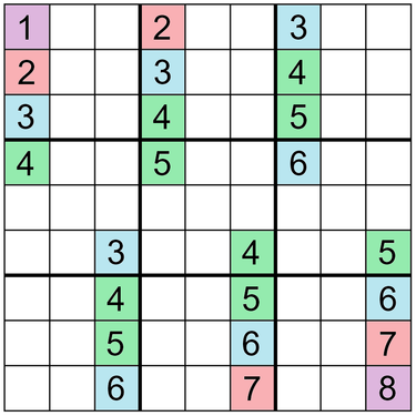 OpenGraph image for en.m.wikipedia.org/wiki/Mathematics_of_Sudoku#Validity_preserving_transformations