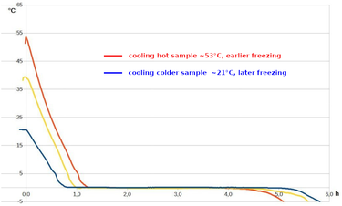 OpenGraph image for en.m.wikipedia.org/wiki/Mpemba_effect