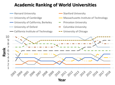 OpenGraph image for en.wikipedia.org/wiki/Academic_Ranking_of_World_Universities#Methodology
