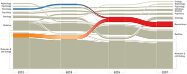 OpenGraph image for en.wikipedia.org/wiki/Alluvial_diagram