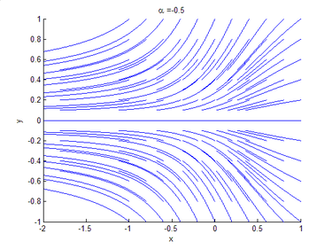 OpenGraph image for en.wikipedia.org/wiki/Bifurcation_theory