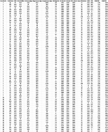 OpenGraph image for en.wikipedia.org/wiki/Data_lake