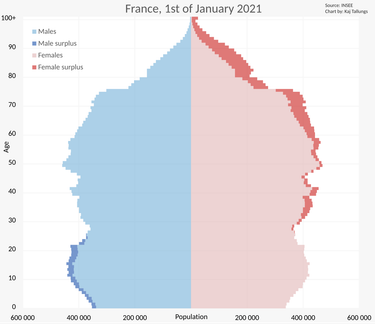 OpenGraph image for en.wikipedia.org/wiki/Demographics_of_France?wprov=sfti1
