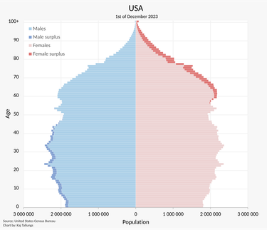OpenGraph image for en.wikipedia.org/wiki/Demography_of_the_United_States