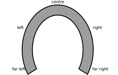 OpenGraph image for en.wikipedia.org/wiki/Horseshoe_theory