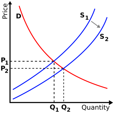 OpenGraph image for en.wikipedia.org/wiki/Induced_demand