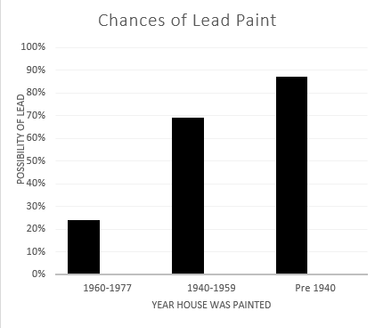 OpenGraph image for en.wikipedia.org/wiki/Lead_abatement_in_the_United_States