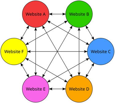 OpenGraph image for en.wikipedia.org/wiki/Link_farm