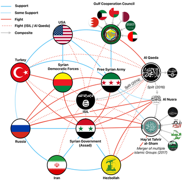 OpenGraph image for en.wikipedia.org/wiki/List_of_armed_groups_in_the_Syrian_Civil_War