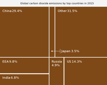 OpenGraph image for en.wikipedia.org/wiki/List_of_countries_by_carbon_dioxide_emissions#/media/File:20211026_Cumulative_carbon_dioxide_CO2_emissions_by_country_-_bar_chart.svg