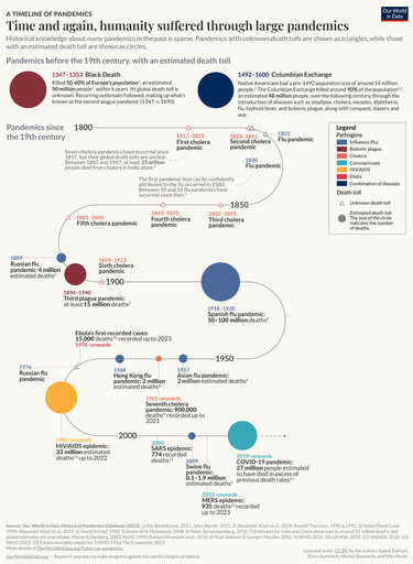 OpenGraph image for en.wikipedia.org/wiki/List_of_epidemics