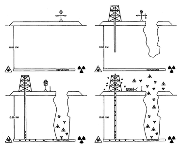 OpenGraph image for en.wikipedia.org/wiki/Long-time_nuclear_waste_warning_messages