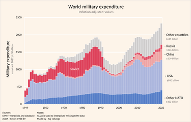 OpenGraph image for en.wikipedia.org/wiki/Military_budget_of_China