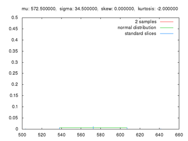 OpenGraph image for en.wikipedia.org/wiki/Monte_Carlo_method