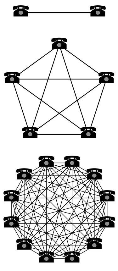 OpenGraph image for en.wikipedia.org/wiki/Network_effect#Interoperability