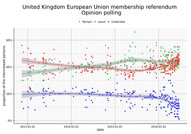 OpenGraph image for en.wikipedia.org/wiki/Opinion_polling_for_the_United_Kingdom_European_Union_membership_referendum