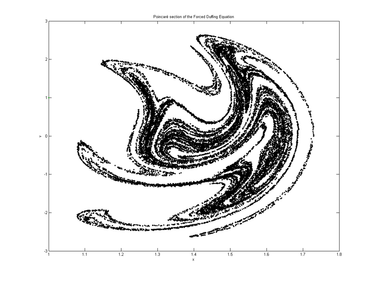 OpenGraph image for en.wikipedia.org/wiki/Poincar%C3%A9_map