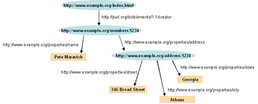 OpenGraph image for en.wikipedia.org/wiki/Semantic_Web