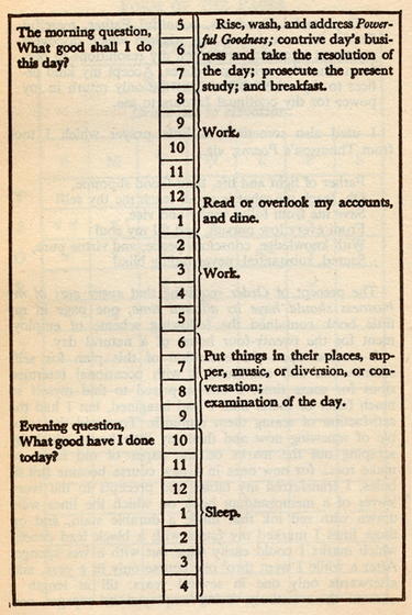 OpenGraph image for en.wikipedia.org/wiki/Time_management#The_Eisenhower_Method